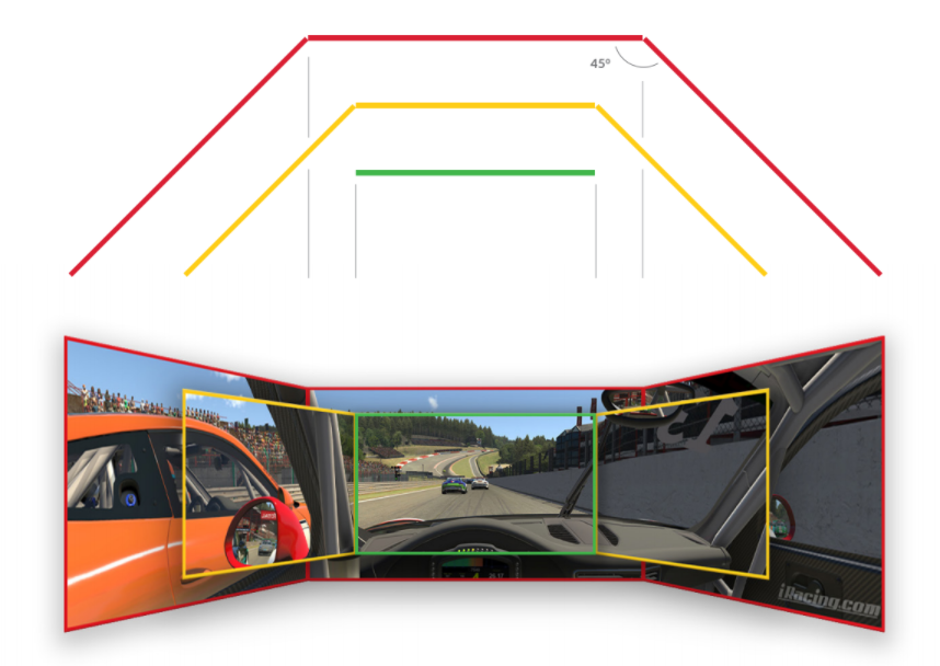 The Field of View differences of a single screen, triple 55″ screens, and triple 77″ screens